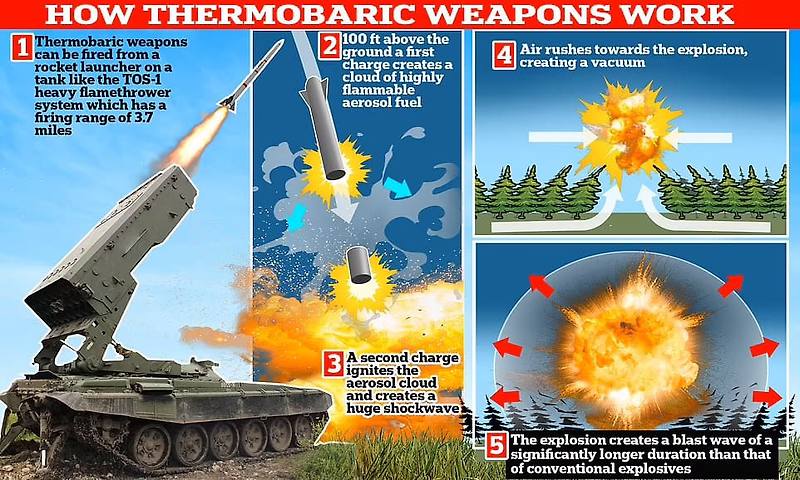러시아군이 사용한다는 진공폭탄은 어떤 것인가  VIDEO: What IS a 'vacuum bomb'? Taking a look at how vacuum bombs are used amid Russia attacks