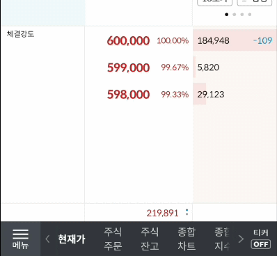 lg에너지솔루션 상장일 시초가 및 주식 매도 결과 후기
