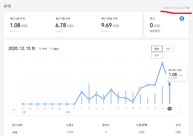 티스토리 블로그 방문자 2개월차 1만명 후기 수익률 공개