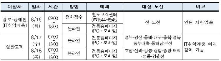 ktx 추석 열차표 예매 안내문 및 방법