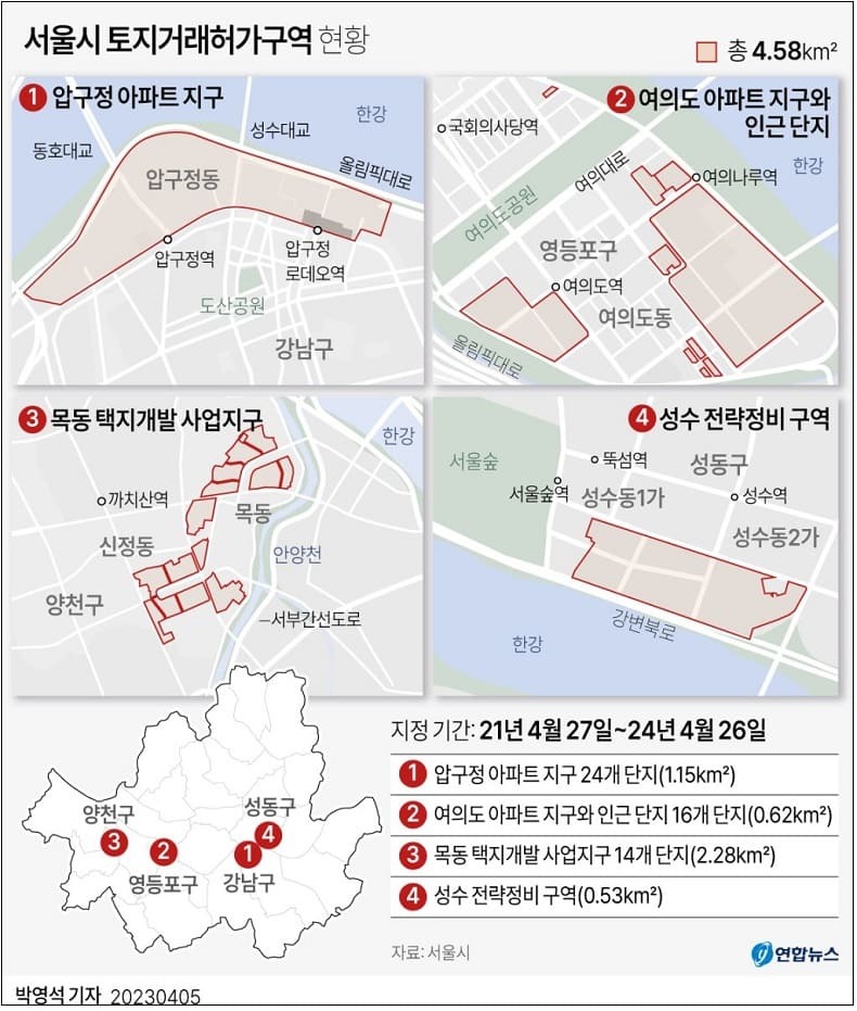 서울시, 압구정·목동·여의도·성수 지역 등 '토지거래허가구역' 1년 연장