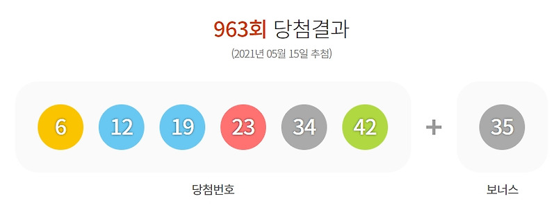 제963회 로또당첨번호조회 1등 15명