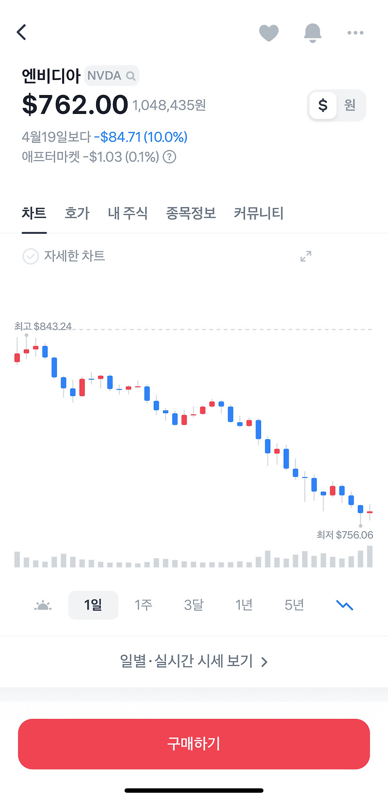 엔비디아 주가 폭락 , 10% 하락의 원인과 미래 전망