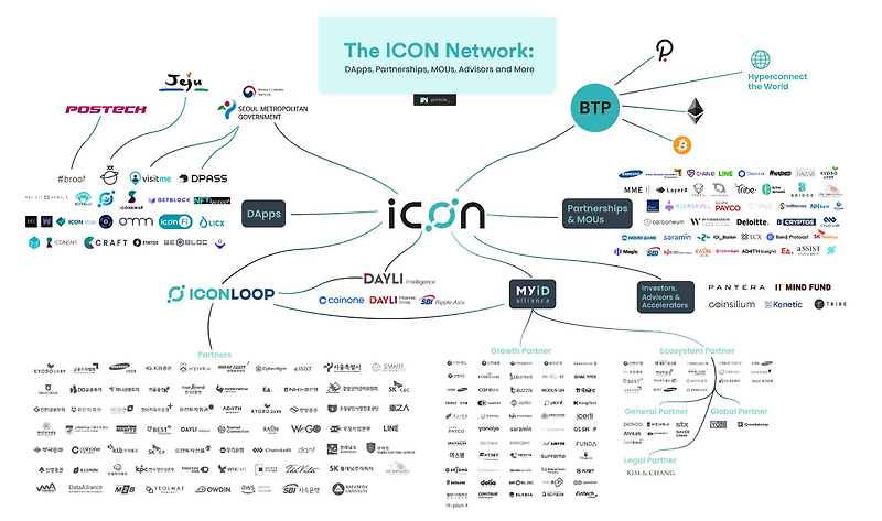ICON(ICX) 아이콘 호재 정리