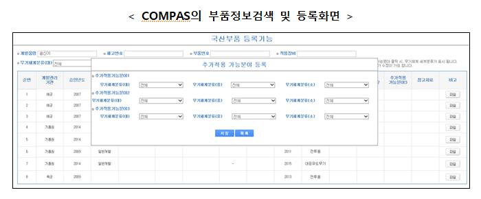 [방위사업청] 소재.부품 강국을 위한 최적의 시스템 구축, 검증된 국산부품 우선 적용한다(국산부품 등록제도로 시험평가 비용에 대해서는 전액 정부가 지원)