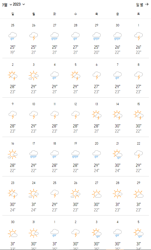 도쿄의 7월 날씨와 비는 어떨까? 이 글 하나면 충분!