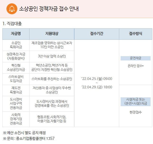소상공인특화자금 신청개시 22년4월25일