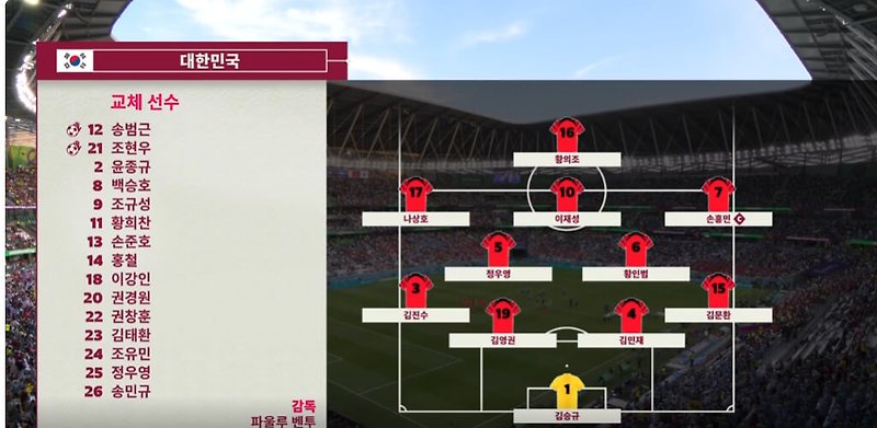 카타르 월드컵 조별리그 대한민국 vs 우루과이 하이라이트 영상