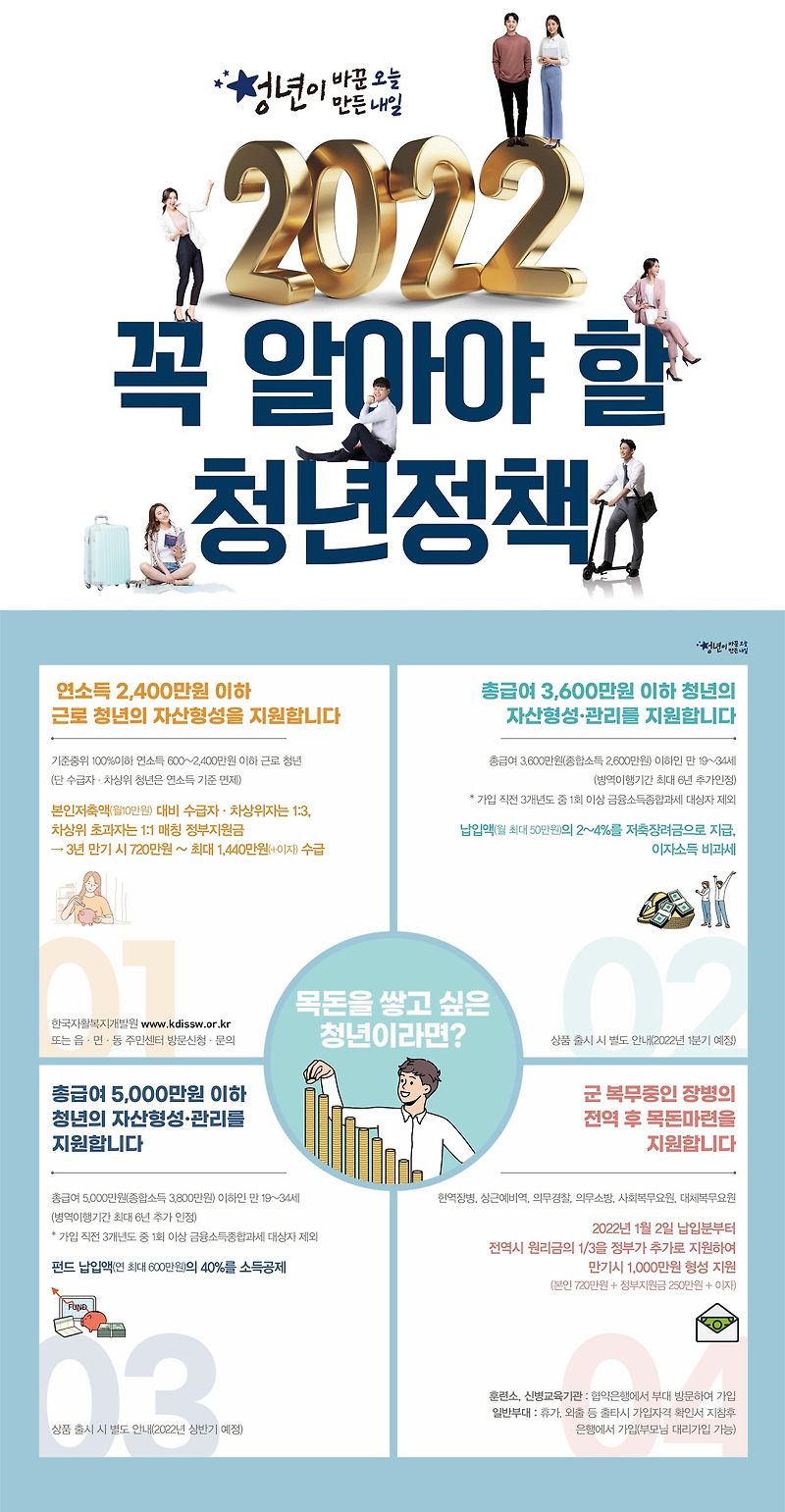 2022년 꼭 알아야 할 청년정책, 무엇이 있을까요? 목돈을 쌓고 싶은 청년