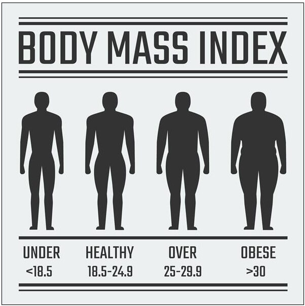 정상 체중에서 나이 먹으며 과체중...가장 오래 산다 Life-long body mass index trajectories and mortality in two generations