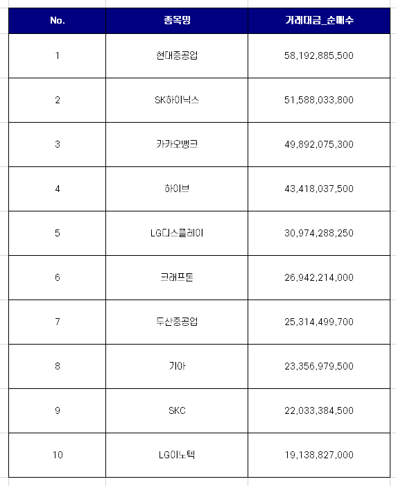 국내 증시 연기금 순매수 상위 10개 종목 [10월 마지막주]