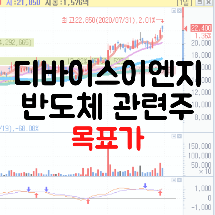 디바이스이엔지 - 반도체 관련주 (주식종목추천)