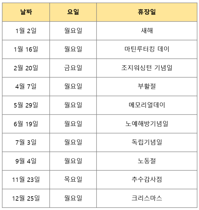 2023년 미국 주식시장 개장시간 미국 주식시장 휴장일 및 써머타임 이걸로 정리 끝