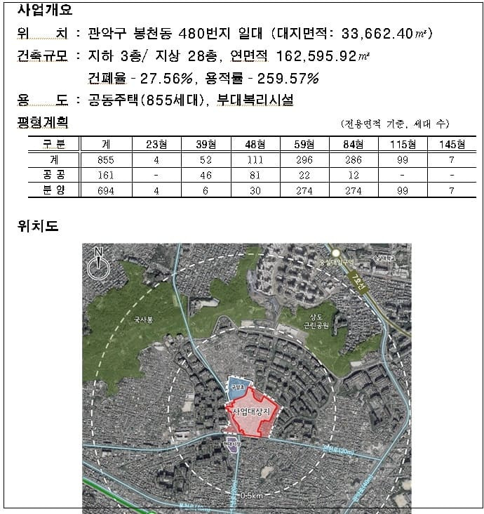 '봉천 4-1-3구역' 855세대 신축 아파트로 탈바꿈