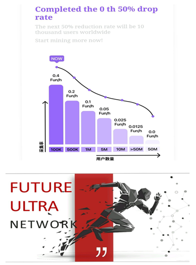 극초기 펀코인(Fun) Future Ultra Network 코인 하루 9.6개 (NFT, 밈코인)
