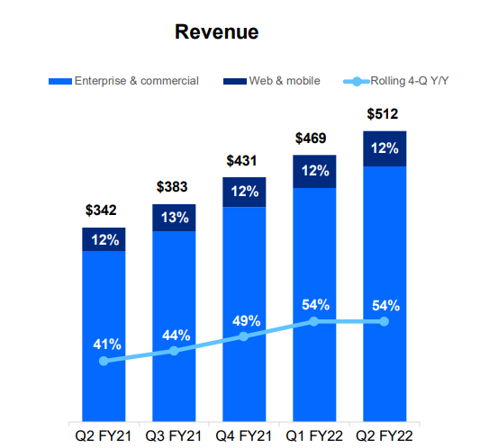 도큐사인 2분기 실적 리뷰 [Docusign's 2Q Earnings]