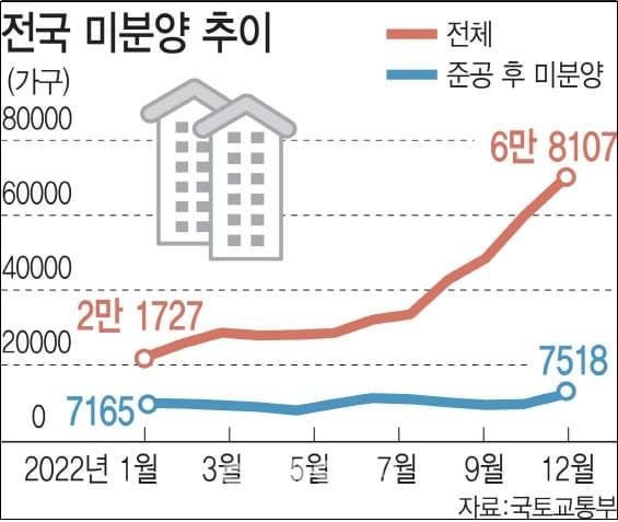 대형 건설사마저...재확산되는 건설사 PF 위기론