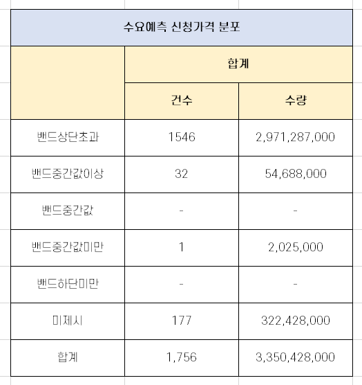 지아이텍 수요 예측 경쟁률 분석 [10월 12일 청약]