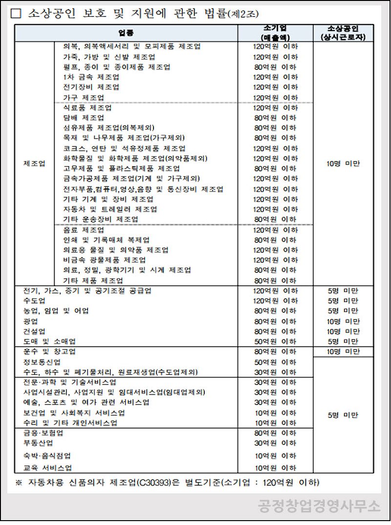 화성시, 소상공인 '재난생계수당' 200만원 지급??화성시살고 화성시장사하는 사람만???