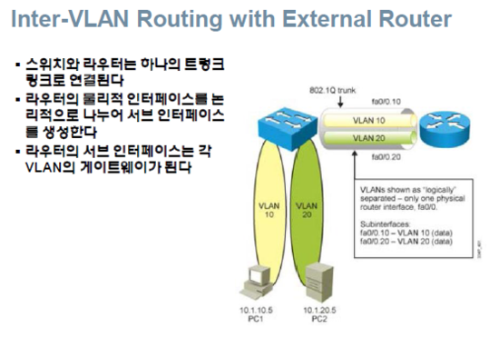 Inter-VLAN Routing (Router 이용)