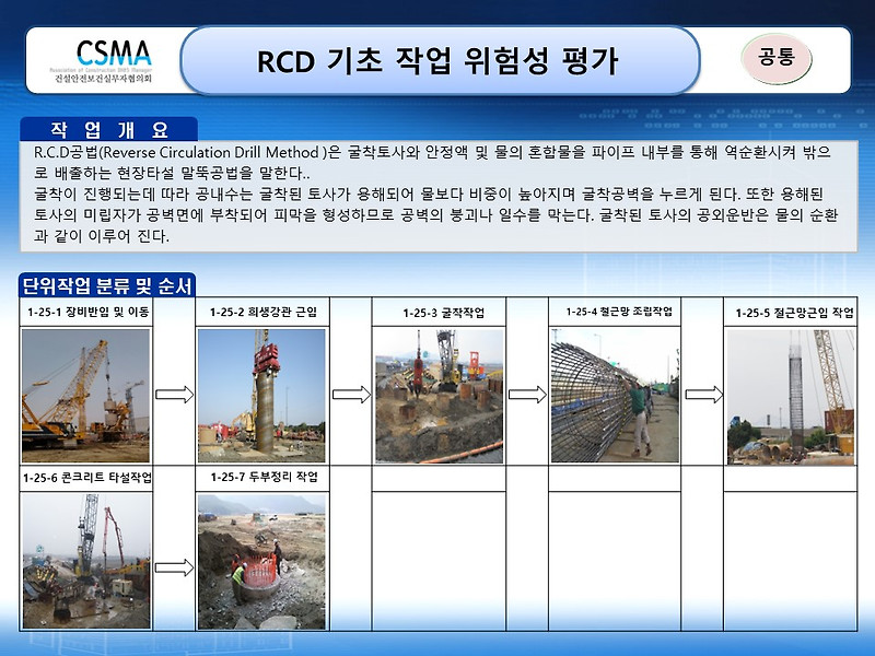 [건설공사 안전비법]_RCD 기초작업 위험성평가표