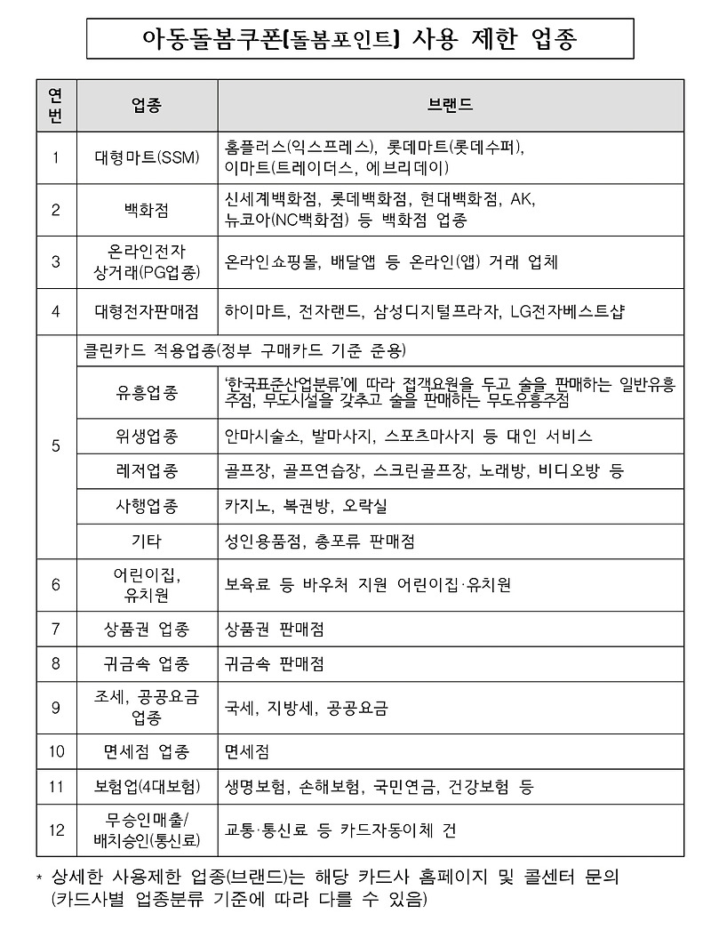 아동돌봄쿠폰 사용처 복지로