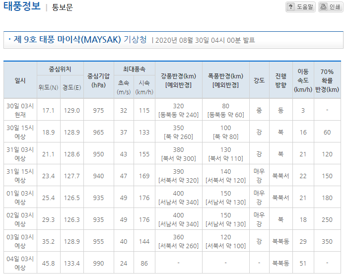 9호 태풍 마이삭 예상 이동 경로