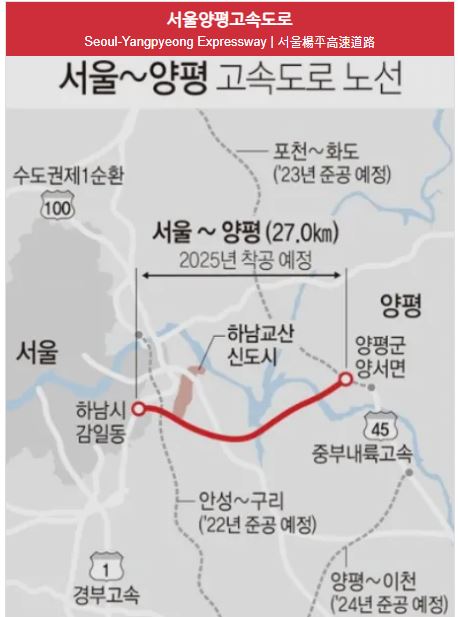 서울 ~ 양평 고속도로 전면 중단,  백지화 가능?
