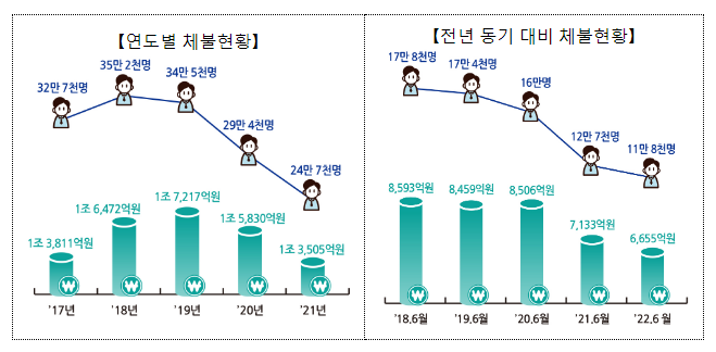 고용노동부, 임금체불 걱정 없는 명절을 위해 총력 대응