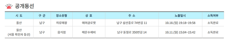 울산시청에서 밝힌 확진자 동선 에이클로젯, 매운수제비 울산 코로나 이동경로 / 동선