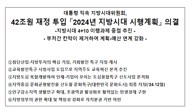 42조원 재정 투입 「2024년 지방시대 시행계획」 의결