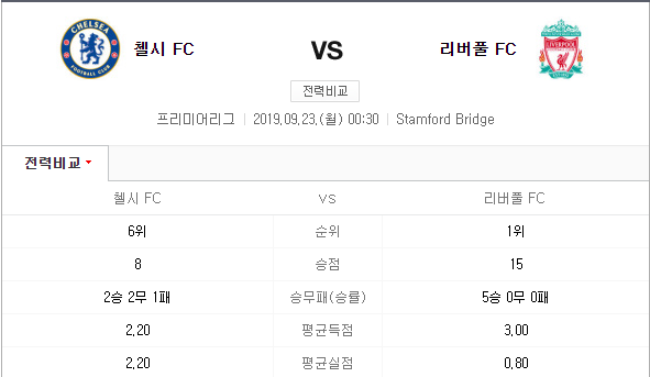 19-20 9월 23일 EPL 첼시 리버풀 중계  및 프리뷰