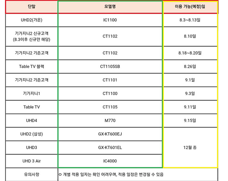 KT넷플릭스,  올레tv 셋톱박스  업데이트 일정