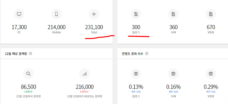 대형마트 휴무일 홈플러스 롯데마트 이마트 트레이더스 휴무일 정리