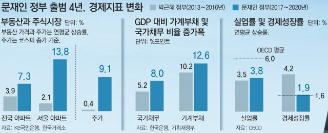 [이런!] 4년전 비정규직 제로 공약...지금은 비정규직 늘고 정규직 줄어