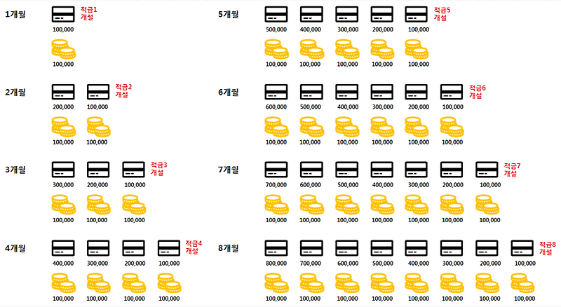 풍차적금 : 돈모으는 재미