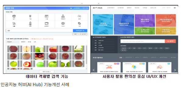 AI 학습용 데이터 190종 추가 개방…총 381종으로 늘어(12일부터 AI허브에 공개…)