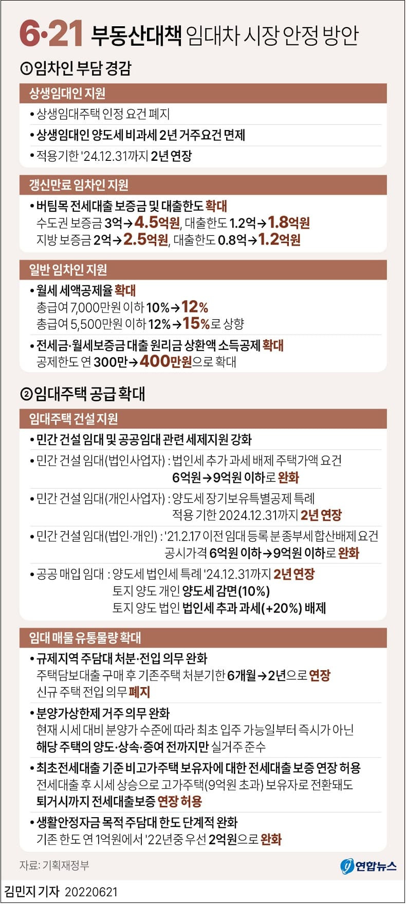 6·21 부동산대책 임대차 시장 안정 방안 ㅣ 부동산 정책 주요 내용