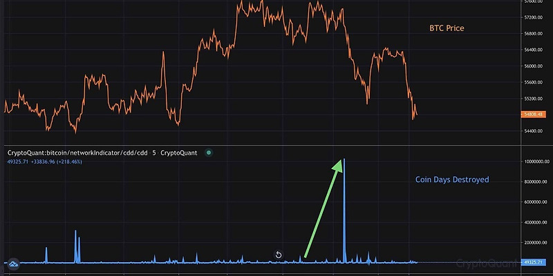 BTC 단기 풀백(조정 또는 하락)...지지선은 확인되었나? BITCOIN PRICE ANALYSIS: BTC ENTERS NEAR-TERM PULLBACK, IS LOCAL BOTTOM FOUND?