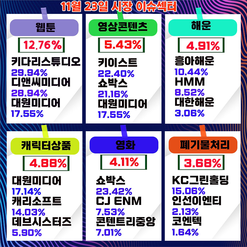 웹툰관련주,디앤씨미디어 주가 외국인,기관계 매도