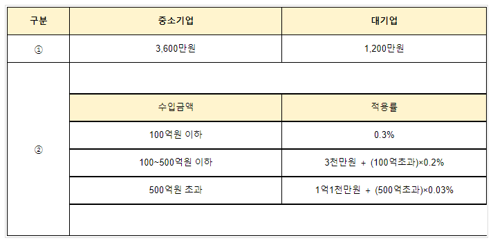 [국세청] 접대비의 손금산입(2021년 중소기업 조세지원)