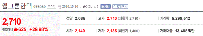 [상한가종목] 웰크론한텍 (배터리 원가 절감 기술?)