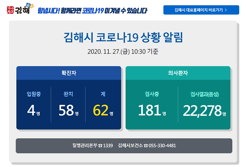 김해시청 김해 62번 확진자 발생 안내