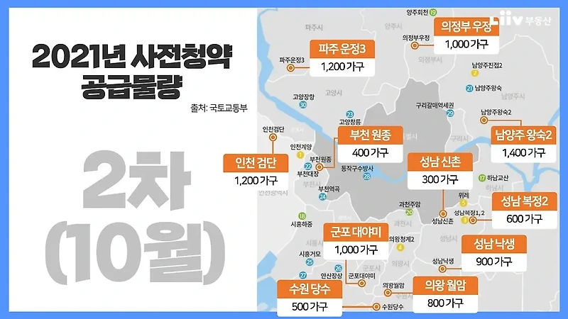 3기신도시 청약 방법... 2021년 사전청약 일정(7월~12월)