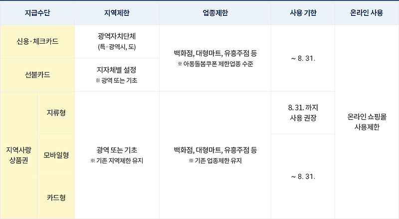재난지원금 하나로마트 쓸 수 있나요?