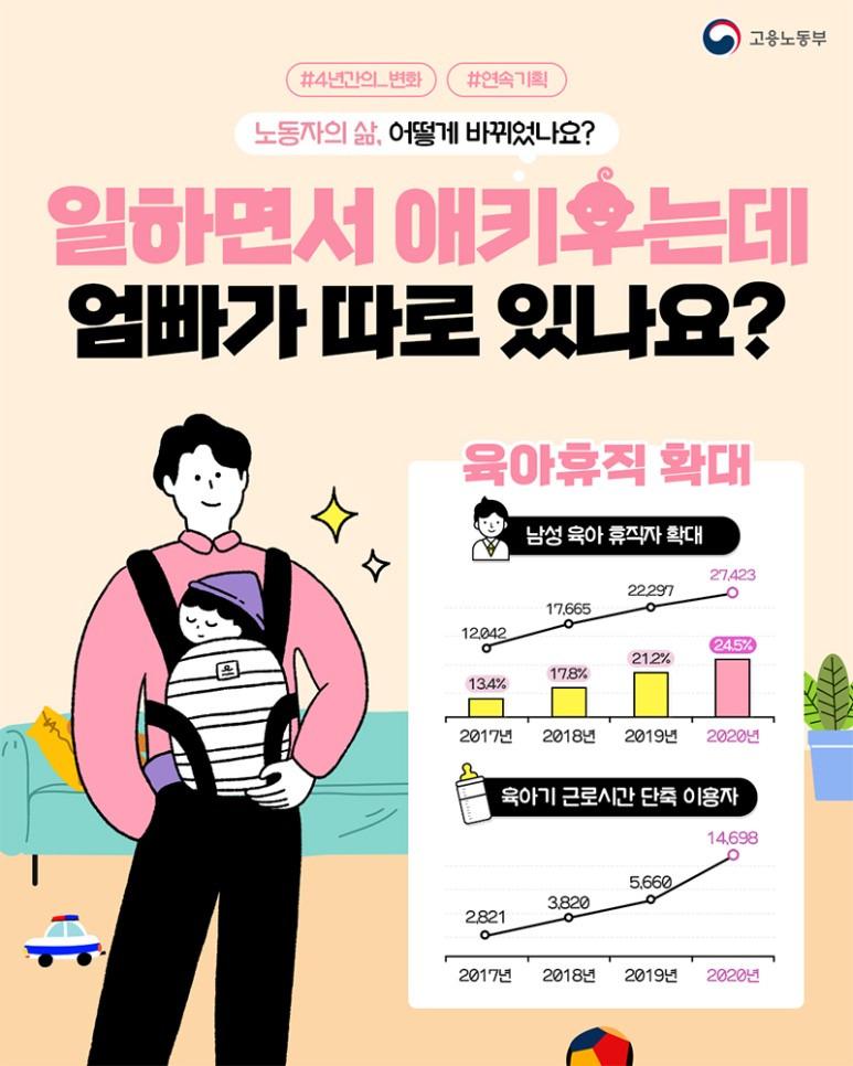 [고용노동부] 일하면서 애 키우는데 엄빠가 따로 있나요? 육아휴직 확대 고용노동부