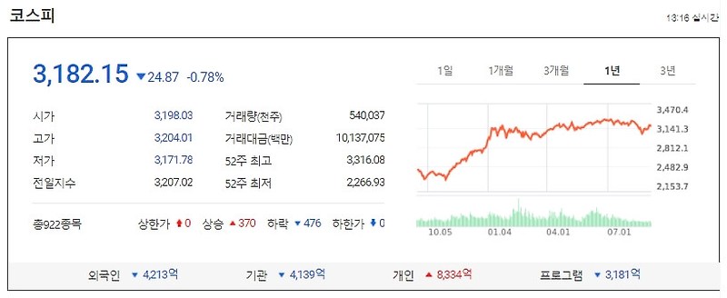 어쩌나!...폭탄 던지는 큰 손 국민연금