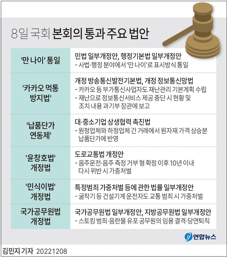 국회 본회의 통과 주요 법안 ㅣ 건강보험 지속가능성 제고방안 주요 내용