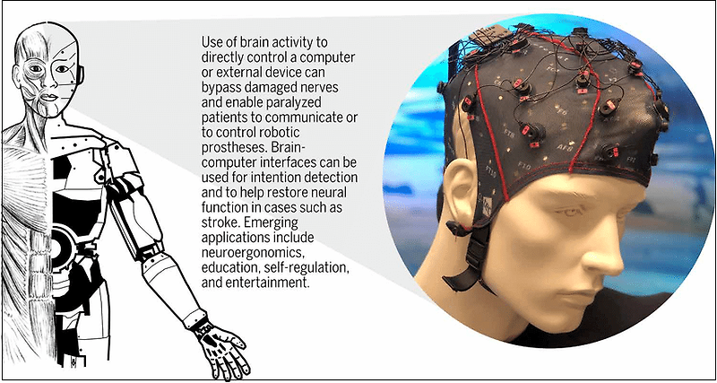 미래의 뇌-컴퓨터 인터페이스(BCI)의 전례 없는 새로운 방법  Novel Way for Next-Generation BCI System