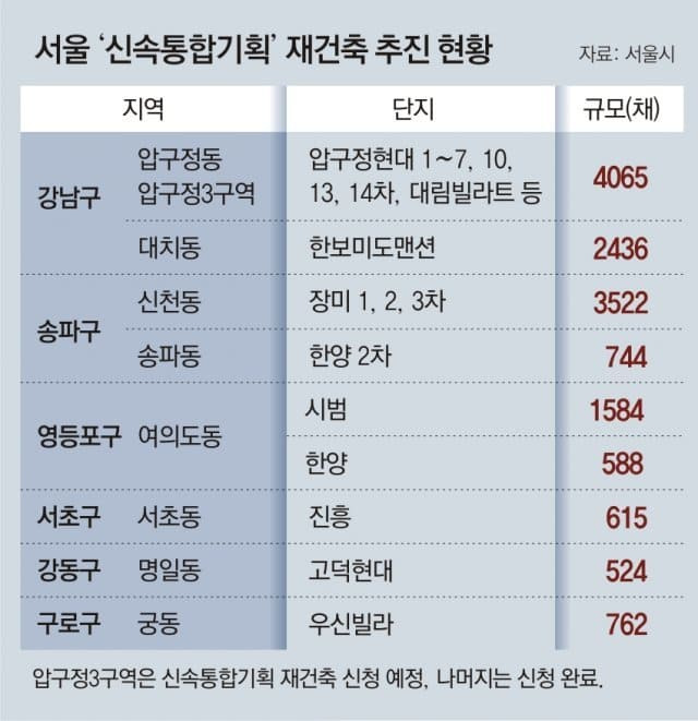 ‘서울 재건축 최대어’  압구정3구역, 오세훈표 ‘신속통합기획’으로 간다